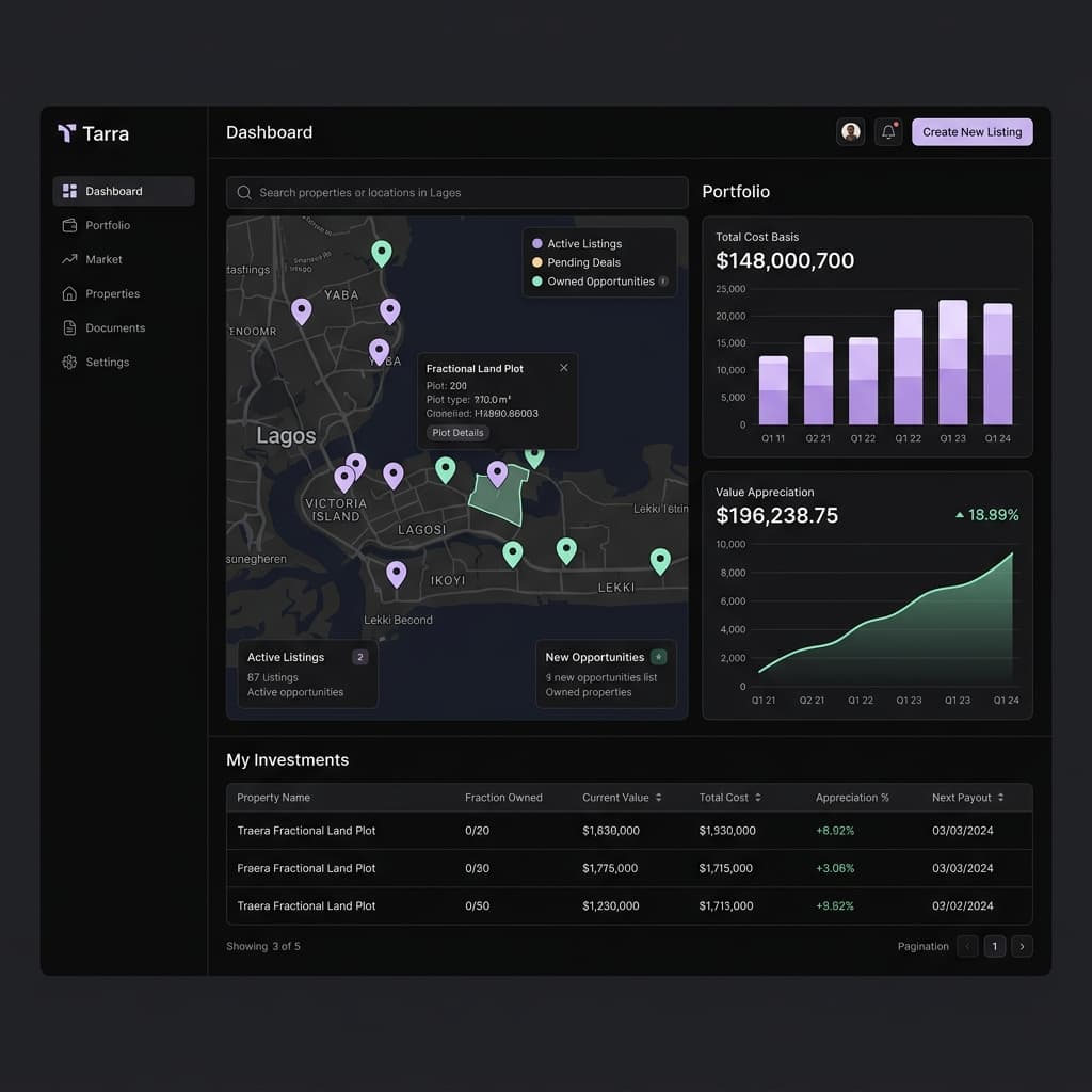 Your Dashboard